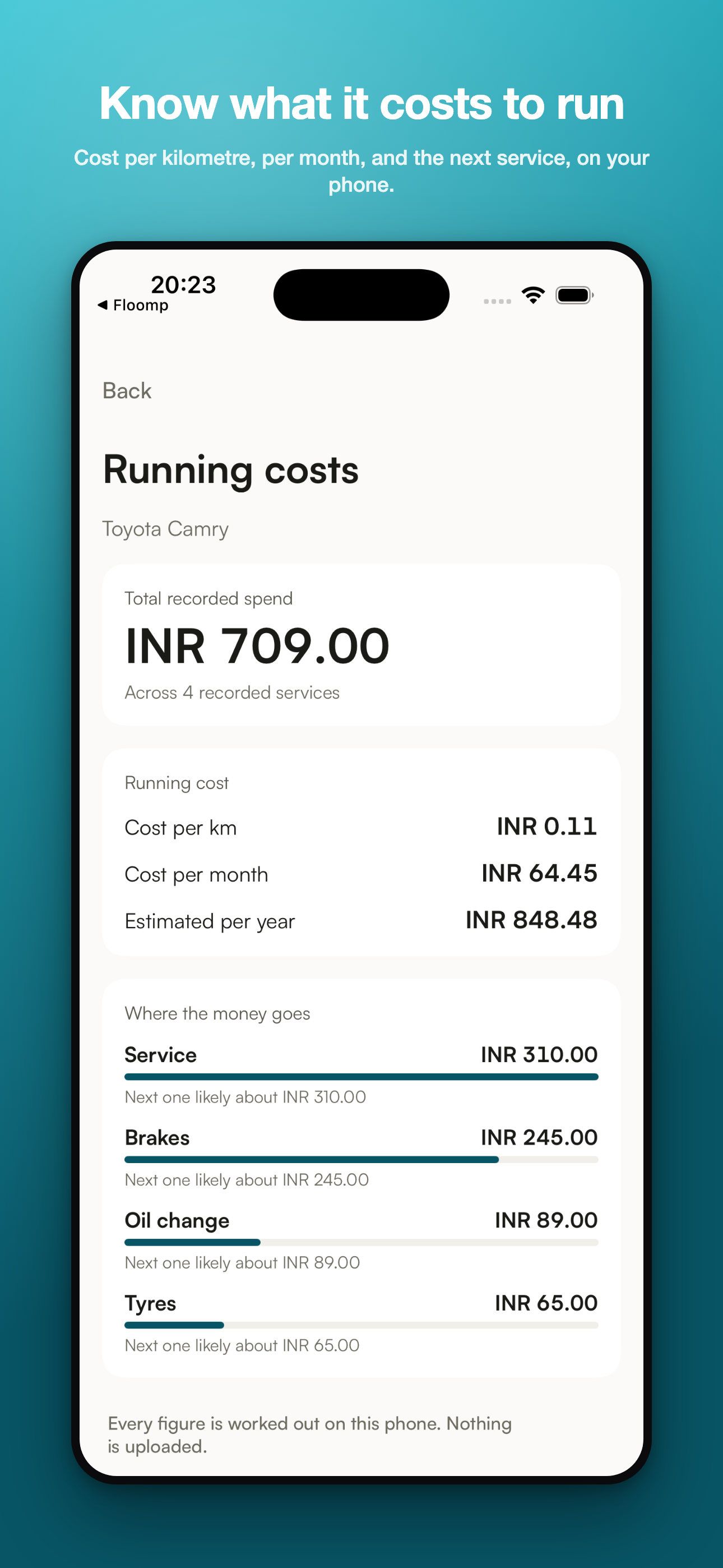 Duezy running-costs screen for a Toyota Camry showing cost per kilometre, per month and per year